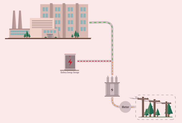 Illustration of Battery Energy Storage