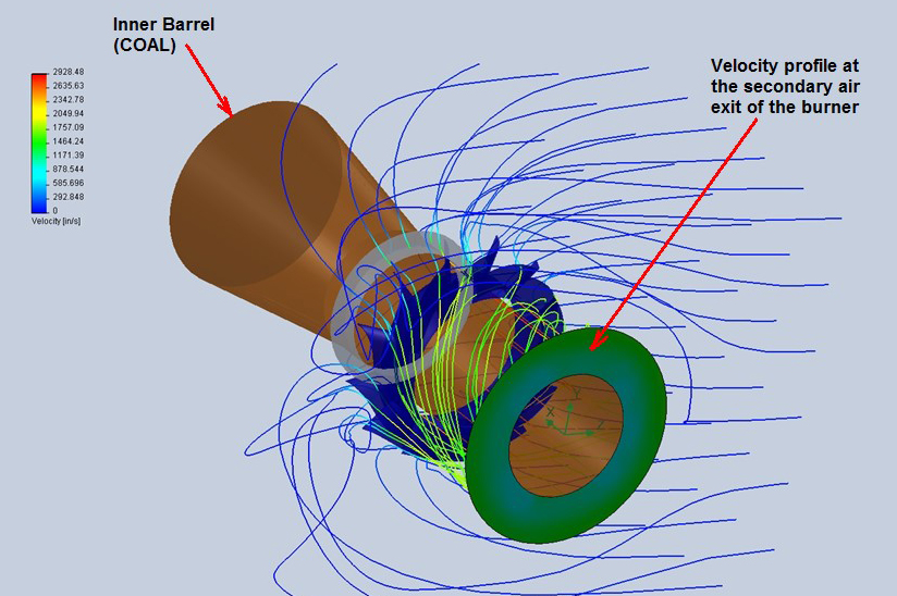 Illustration of Pulverized Coal Wall-fired Burner Design