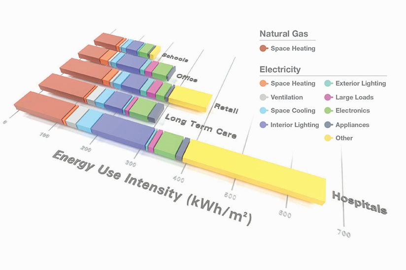 Graph of energy use intensity study