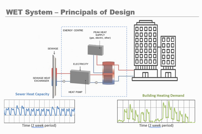 Illustration of Wastewater Energy and Open-loop Geothermal Resource Study